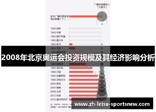 2008年北京奥运会投资规模及其经济影响分析